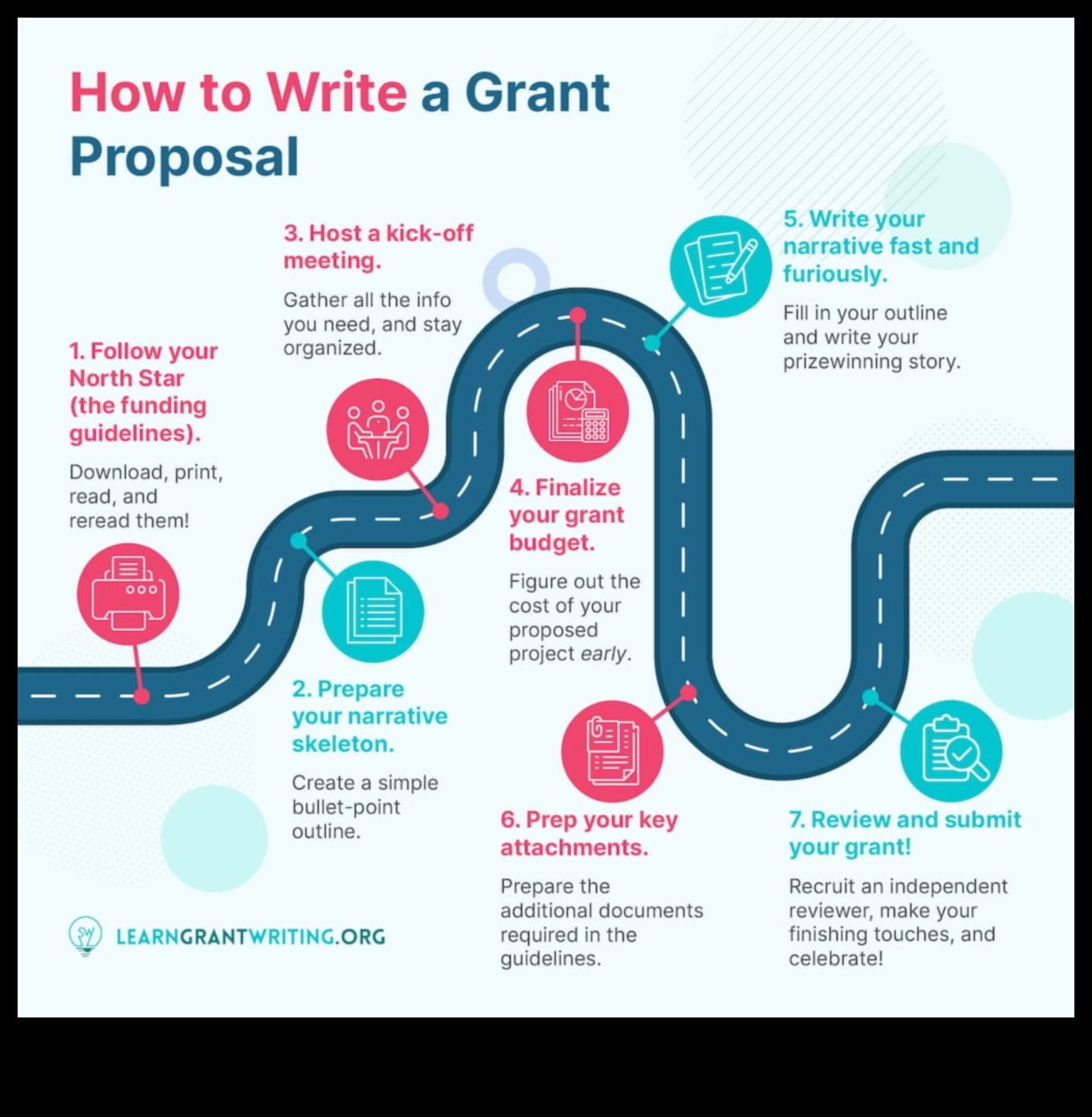 how to become a grant writer