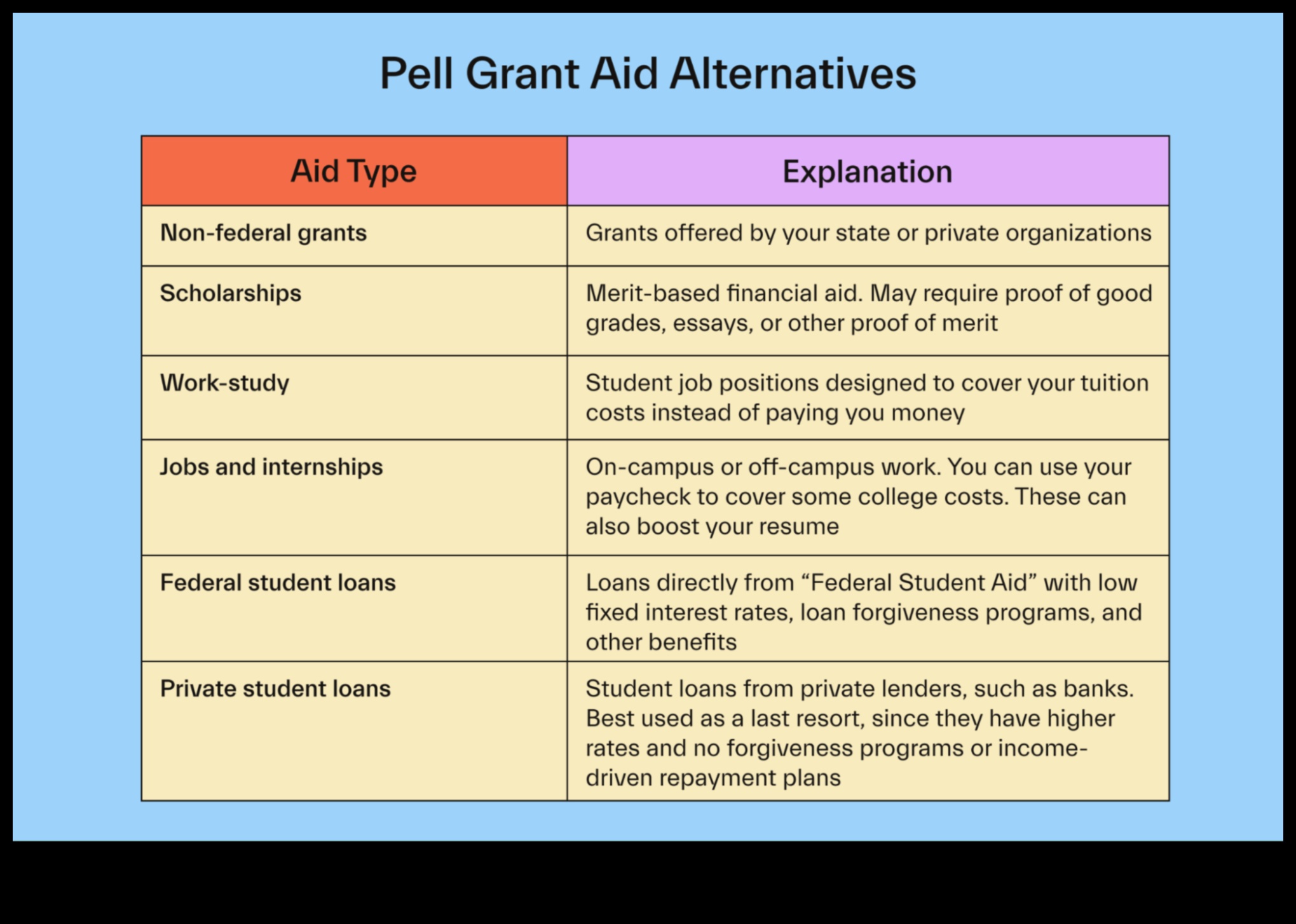 how to tell if i received a pell grant