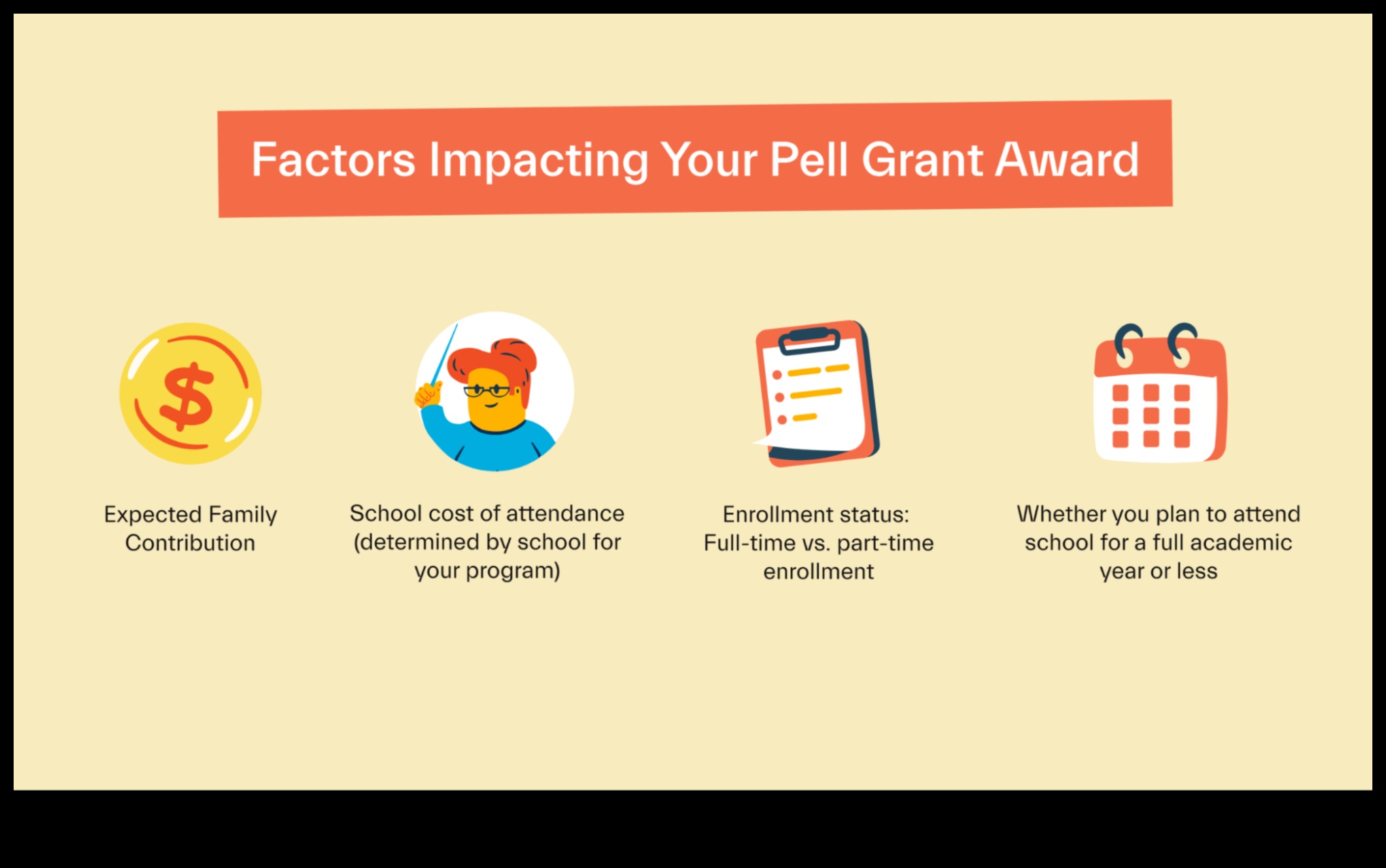 how to tell if i received a pell grant