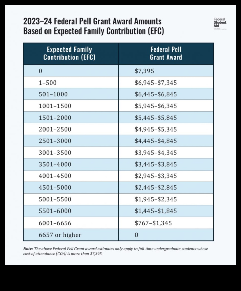 How to Determine Your Pell Grant Eligibility 1