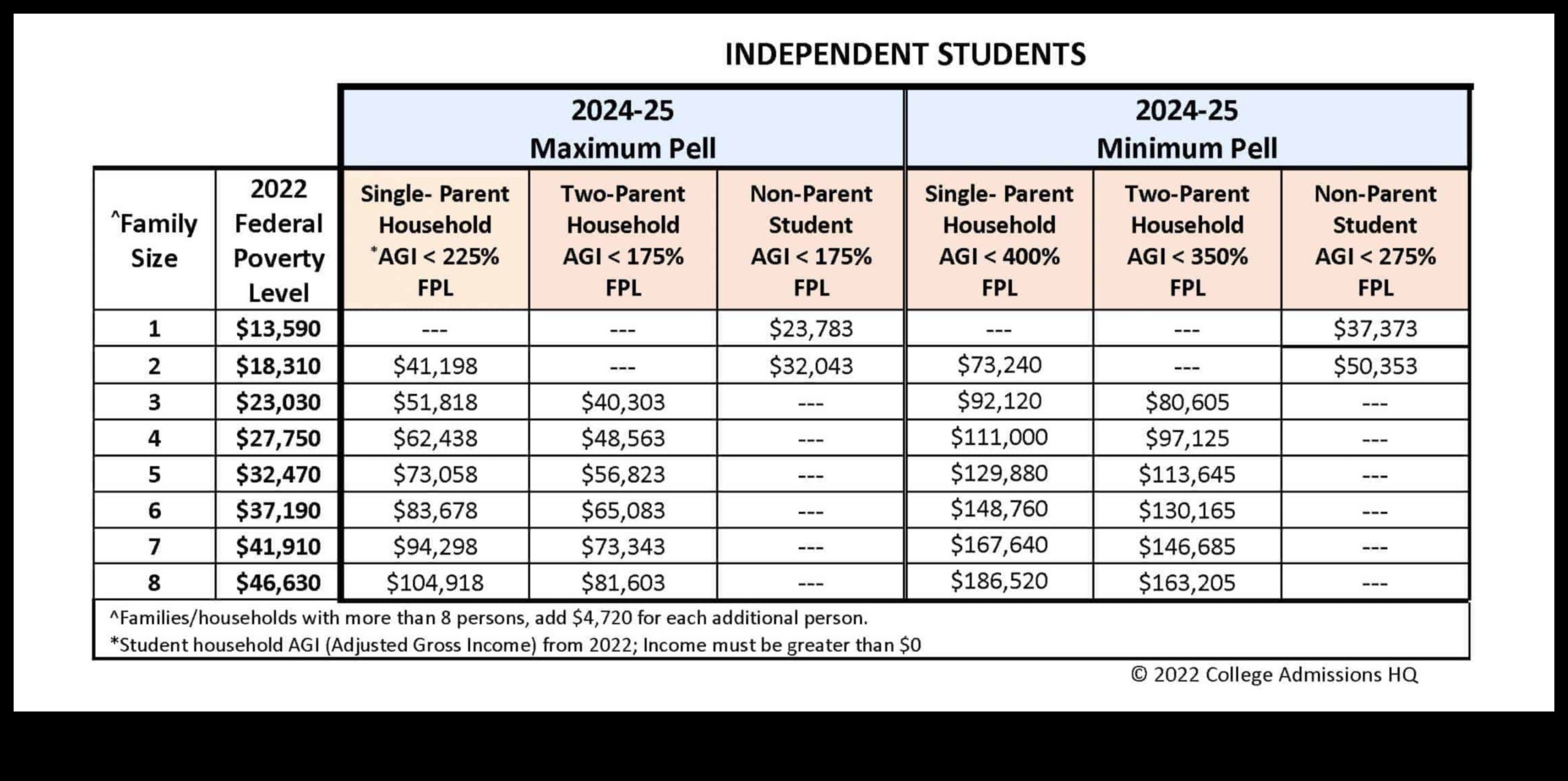 who qualifies for a pell grant