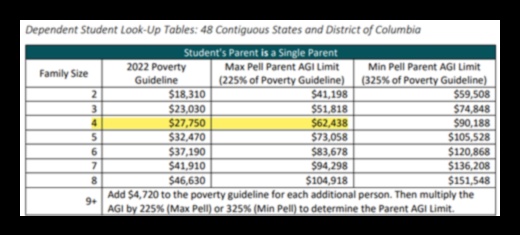 who qualifies for a pell grant