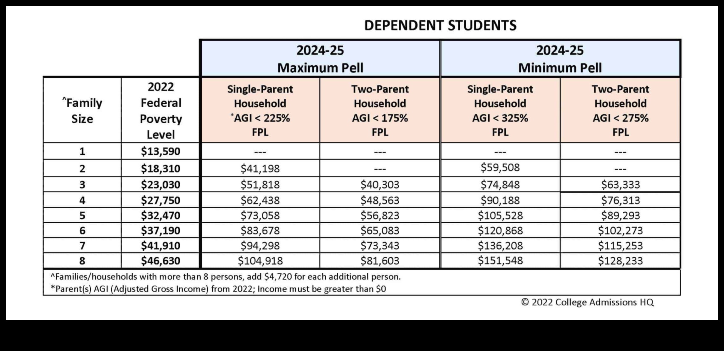 who qualifies for a pell grant