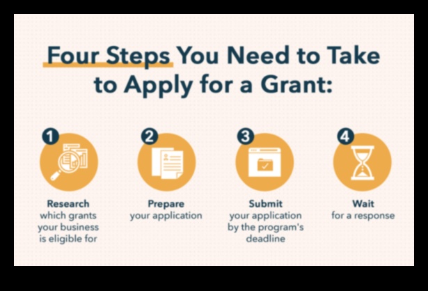 How to Get the Grants You Need 1