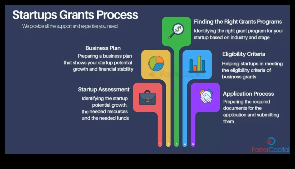 how to apply for grants