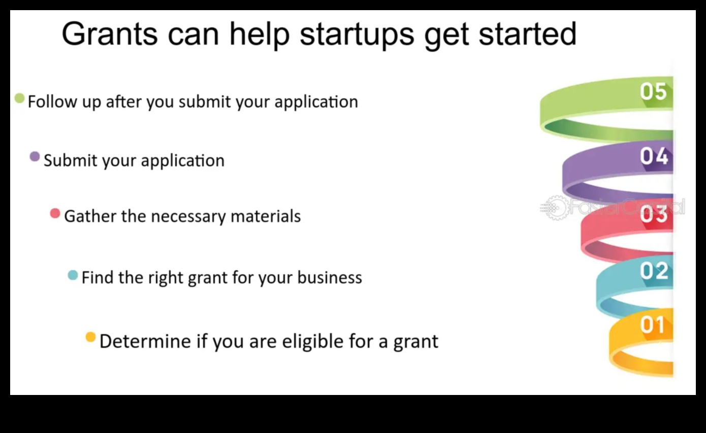 how to apply for grants