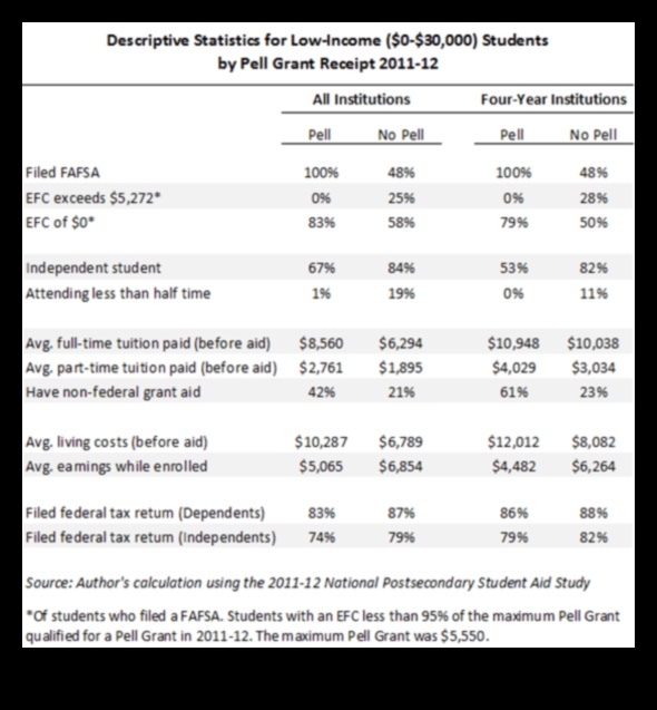 how to find out if i had a pell grant