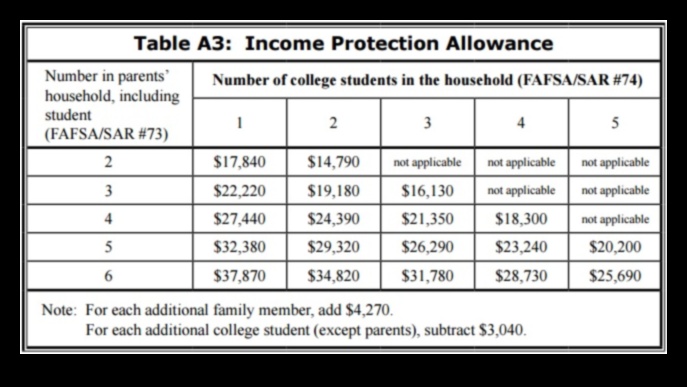 how to find out if i had a pell grant