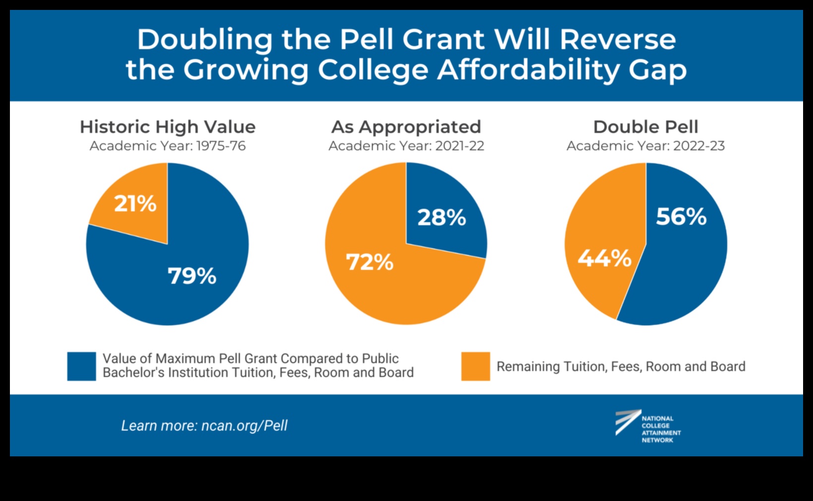 is fafsa a pell grant