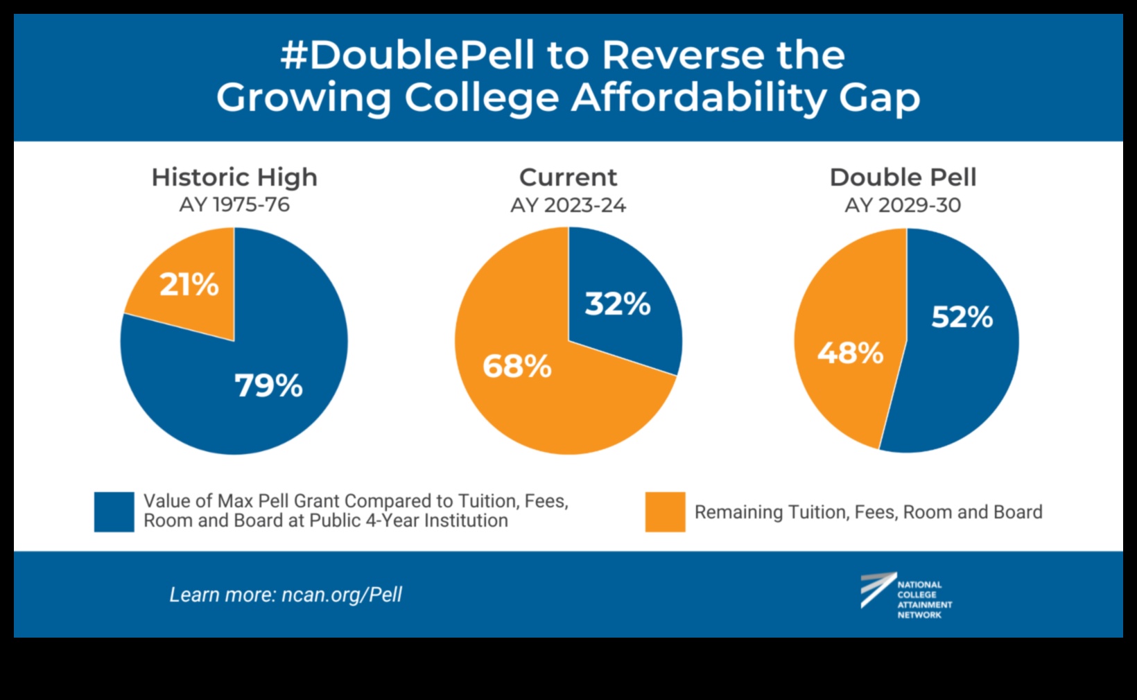 who qualifies for pell grants