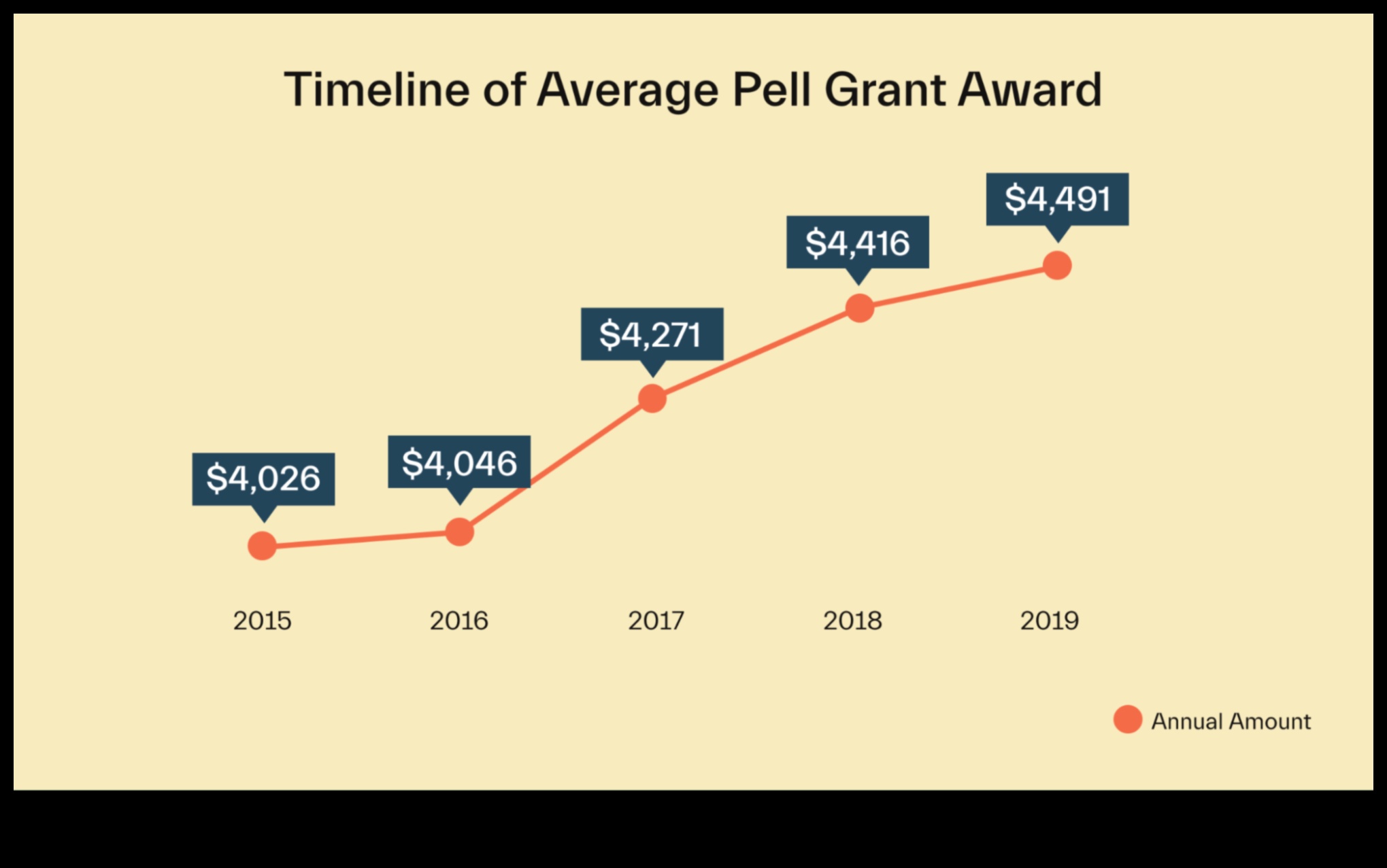 do you pay back pell grants