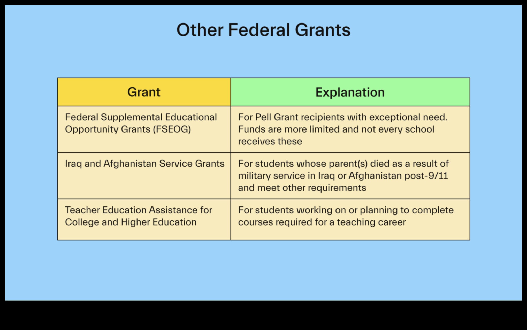 do you pay back pell grants