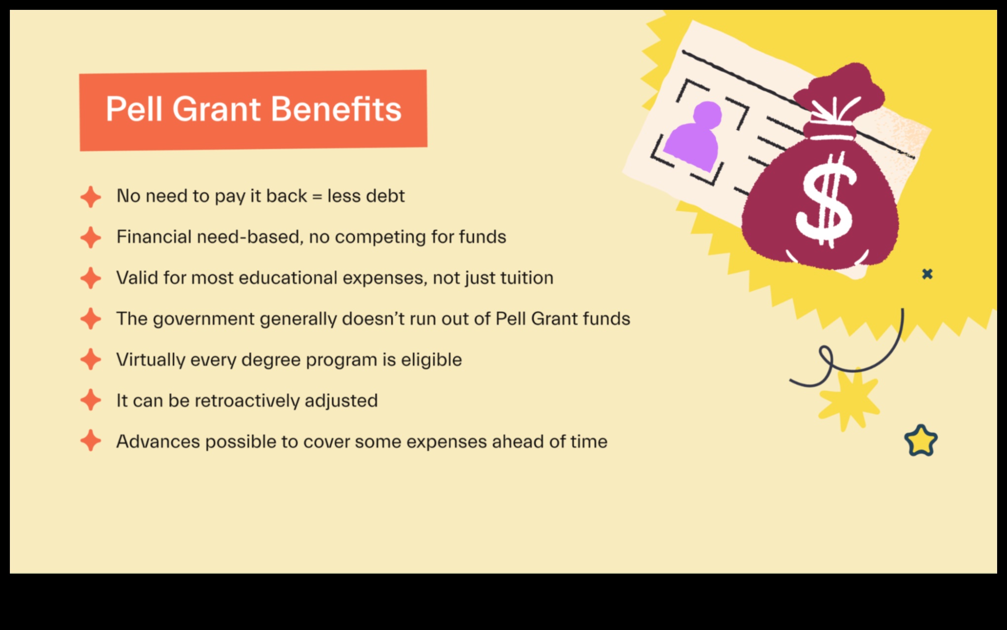 how do i know if i have a pell grant